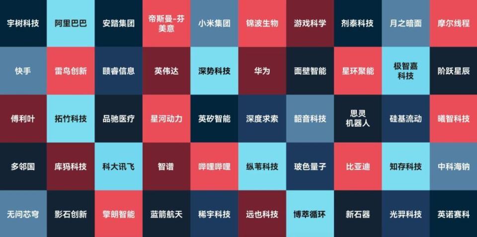 DeepSeek、宇樹科技等被MIT科技評(píng)論評(píng)為聰明公司 圖片
