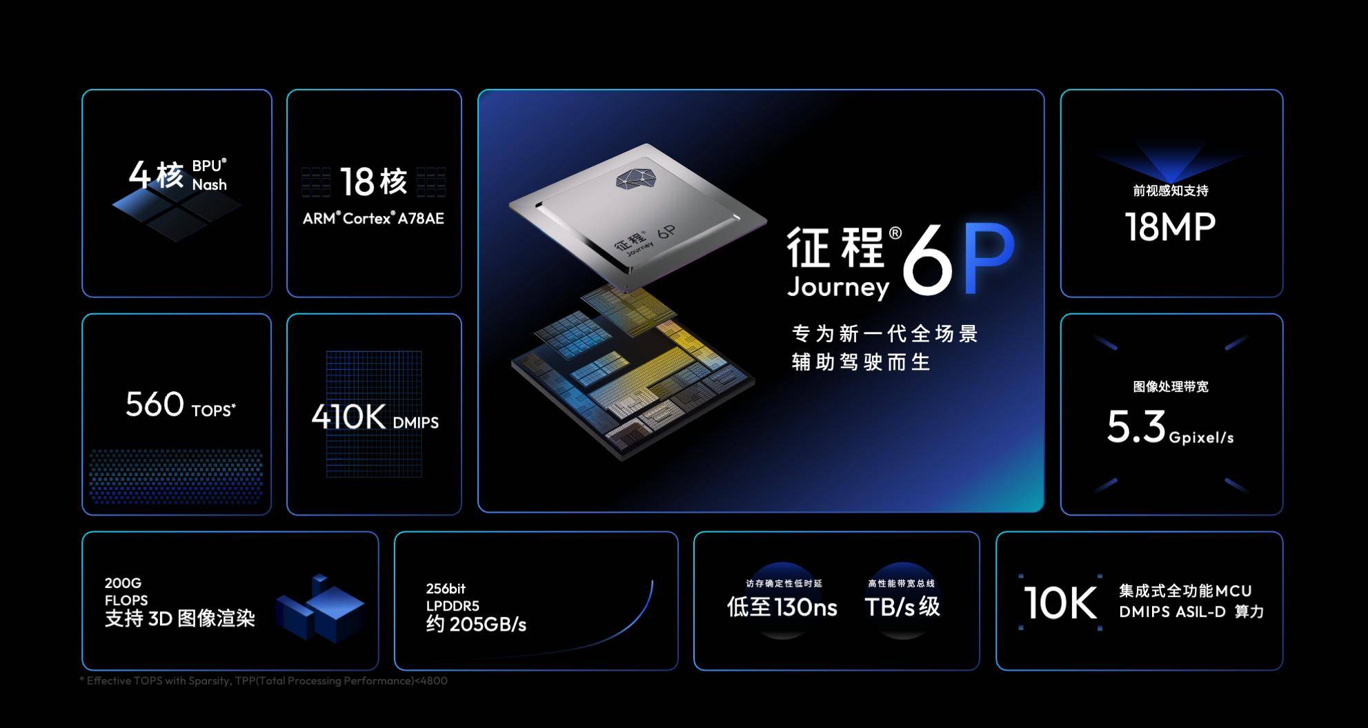 北京全場景道路實測:地平線HSD帶來專車司機般駕乘體驗