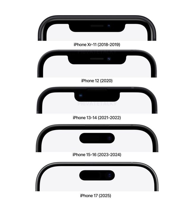 iPhone有望2027年實現真正全面屏,隱藏Face ID與前置鏡頭