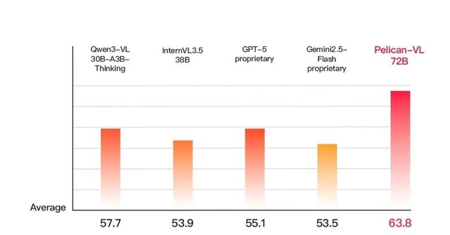 北京人形開源最新VLM模型,推動(dòng)具身智能再邁關(guān)鍵一步 !