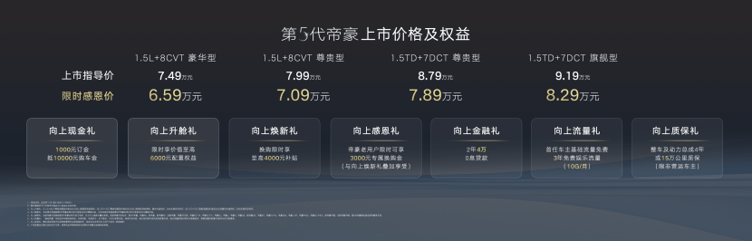 吉利王牌產品帝豪煥新:標配FlymeAuto,加6千升級高階智駕