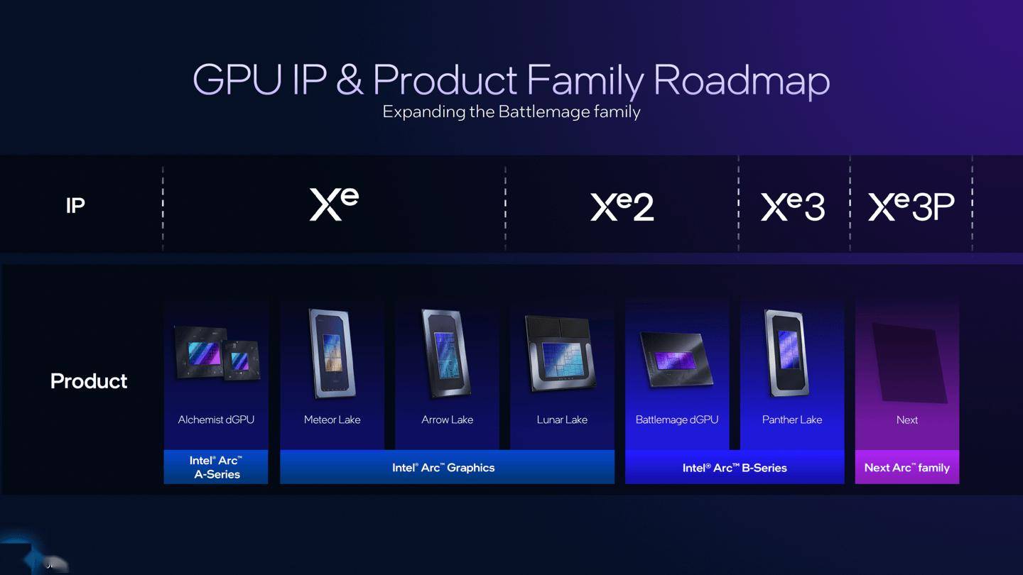 英特爾首次公開提及BMG-G31,Battlemage顯卡新品最快CES 2026見